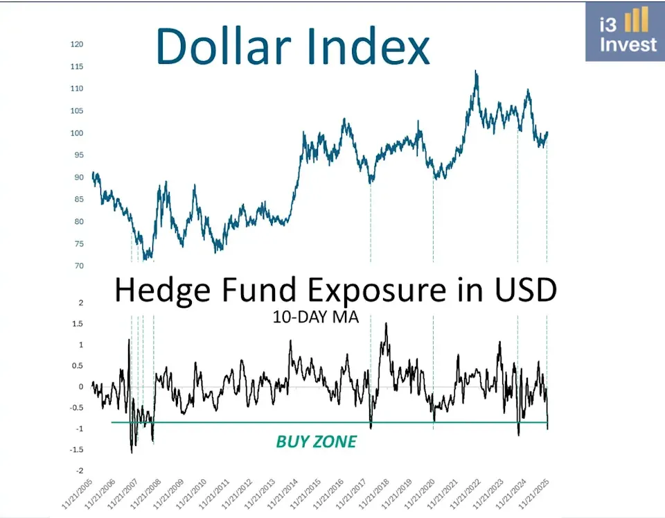 quy-dau-co-short-usd.png