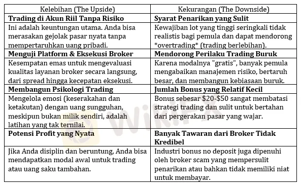 kelebihan-vs-kekurangan-bonus-no-deposit-forex.png kelebihan-vs-kekurangan-bonus-no-deposit-forex.png