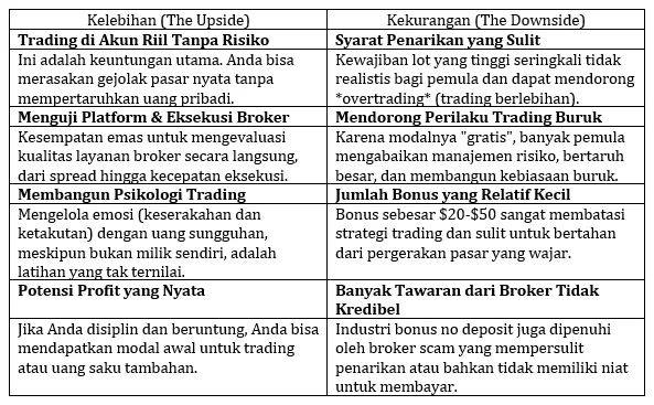 kelebihan-vs-kekurangan-bonus-no-deposit-forex.png kelebihan-vs-kekurangan-bonus-no-deposit-forex.png