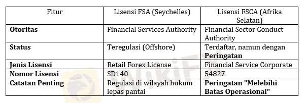 perbandingan-lisensi-fsca-afrika-selatan-vs-fsa-seychelles.png