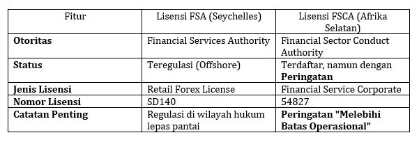 perbandingan-lisensi-fsca-afrika-selatan-vs-fsa-seychelles.png perbandingan-lisensi-fsca-afrika-selatan-vs-fsa-seychelles.png