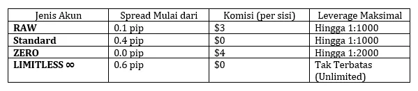 pilihan-akun-trading-online-trade-quo.png pilihan-akun-trading-online-trade-quo.png