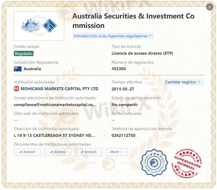 MH Markets regulación
