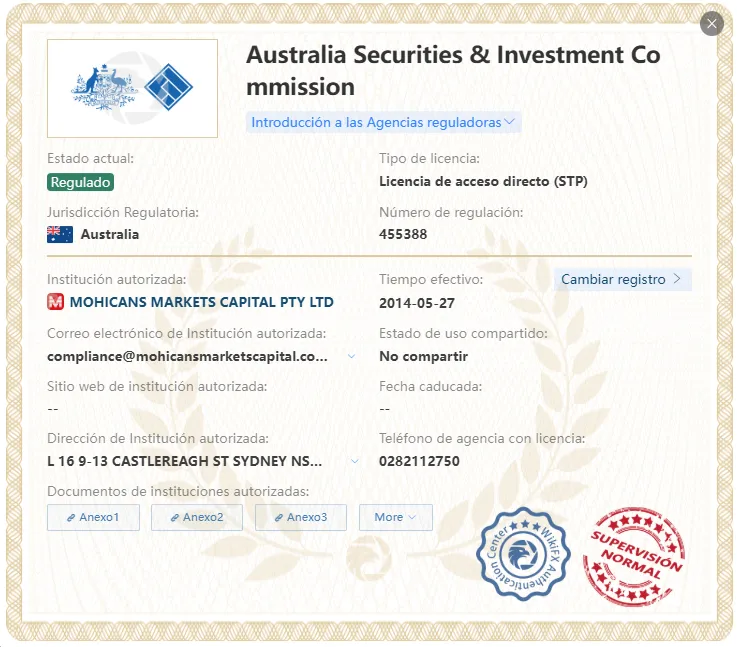 MH Markets regulación MH Markets regulación
