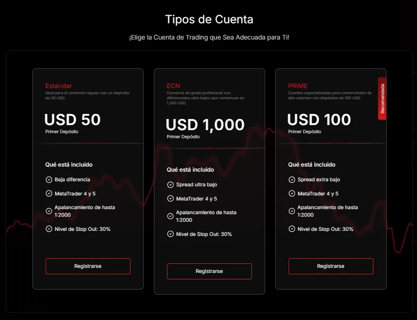 MH Markets cuentas MH Markets cuentas