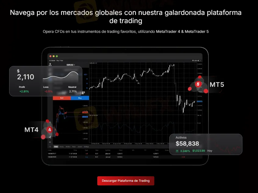 MH Markets es seguro