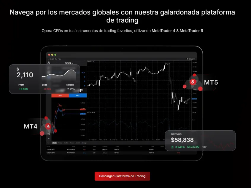 MH Markets es seguro MH Markets es seguro