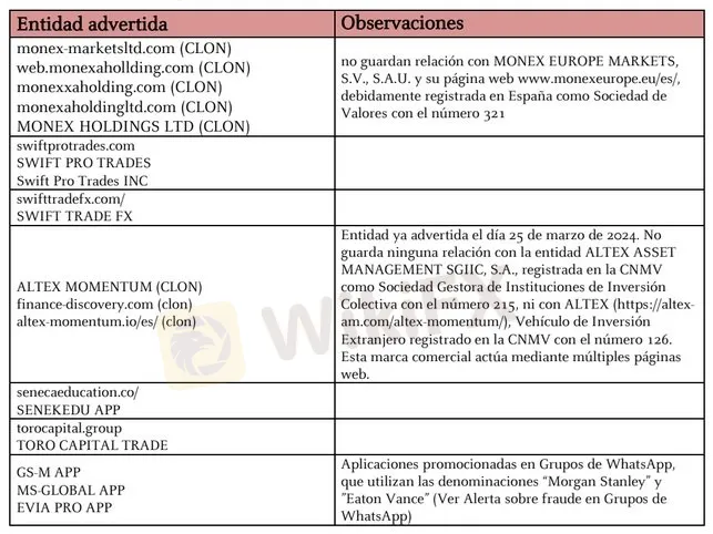cnmv advertencias 