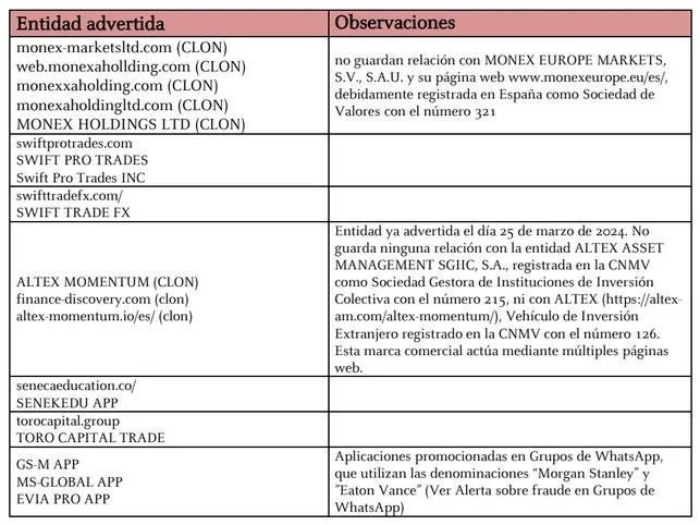 cnmv advertencias cnmv advertencias
