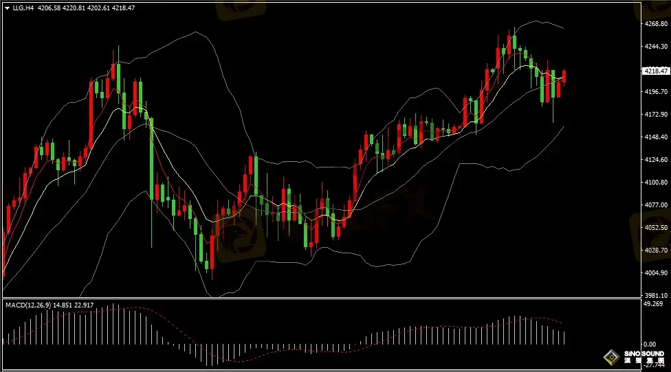 汉声张新才:[12月3日早评]昨晚国际金价回落调整，估计短线振荡运行为主