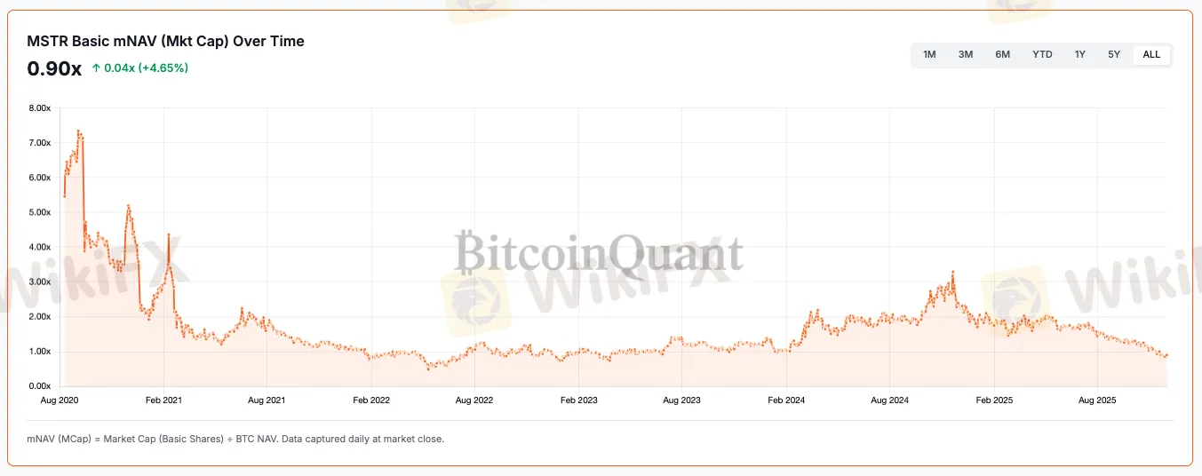BitcoinQuant_MSTR-mnav-over-time_white.png BitcoinQuant_MSTR-mnav-over-time_white.png