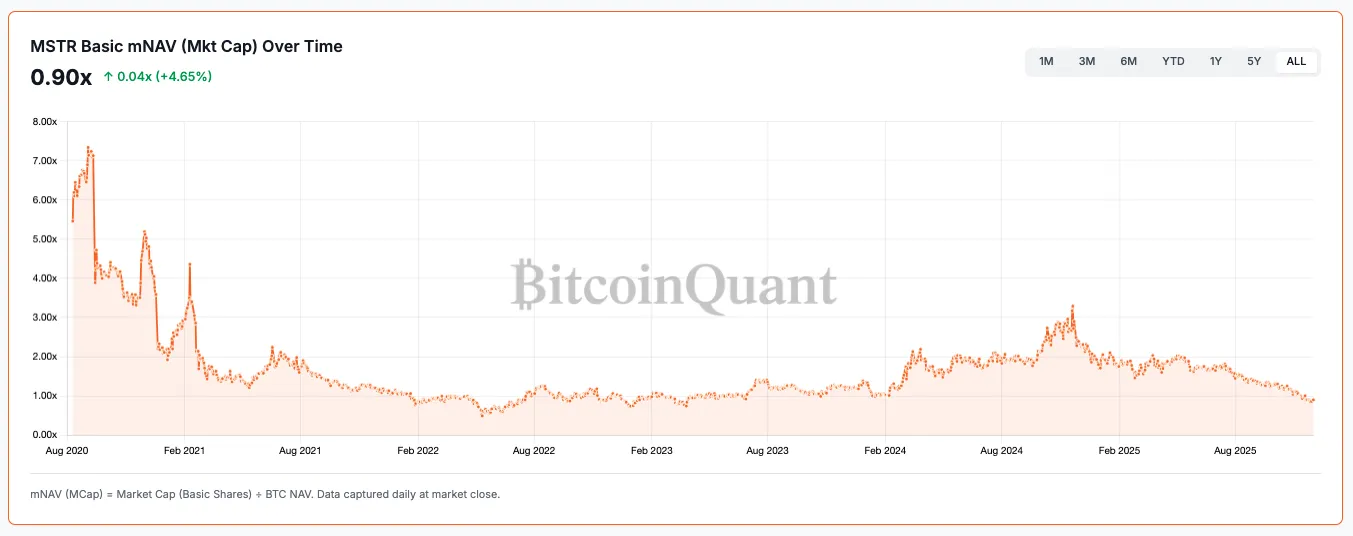 BitcoinQuant_MSTR-mnav-over-time_white.png