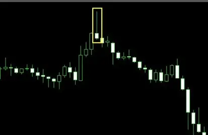 交易時碰到這10個訊號,請務必果斷離場!