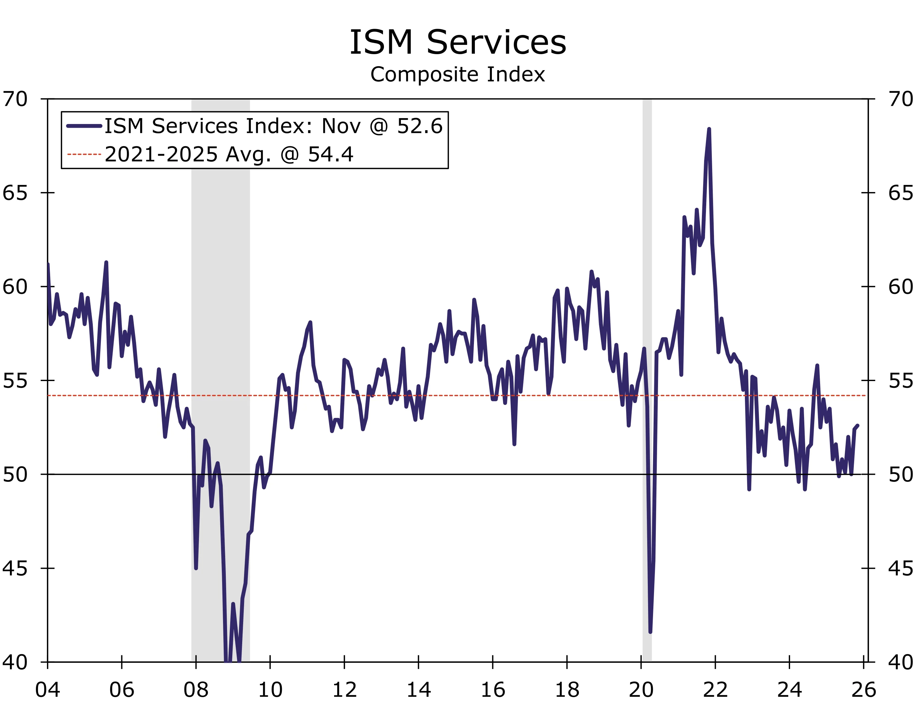 ism-services-pmi-moi-nhat.png