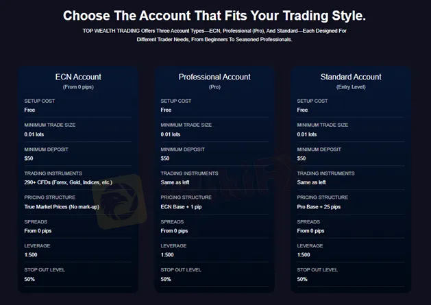 pilihan-akun-di-platform-perdagangan-instrumen-keuangan-online-topwealth-trading.png