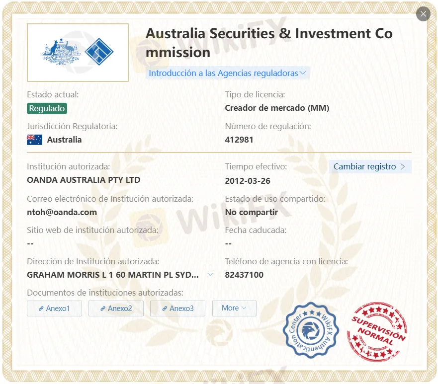 OANDA regulacion