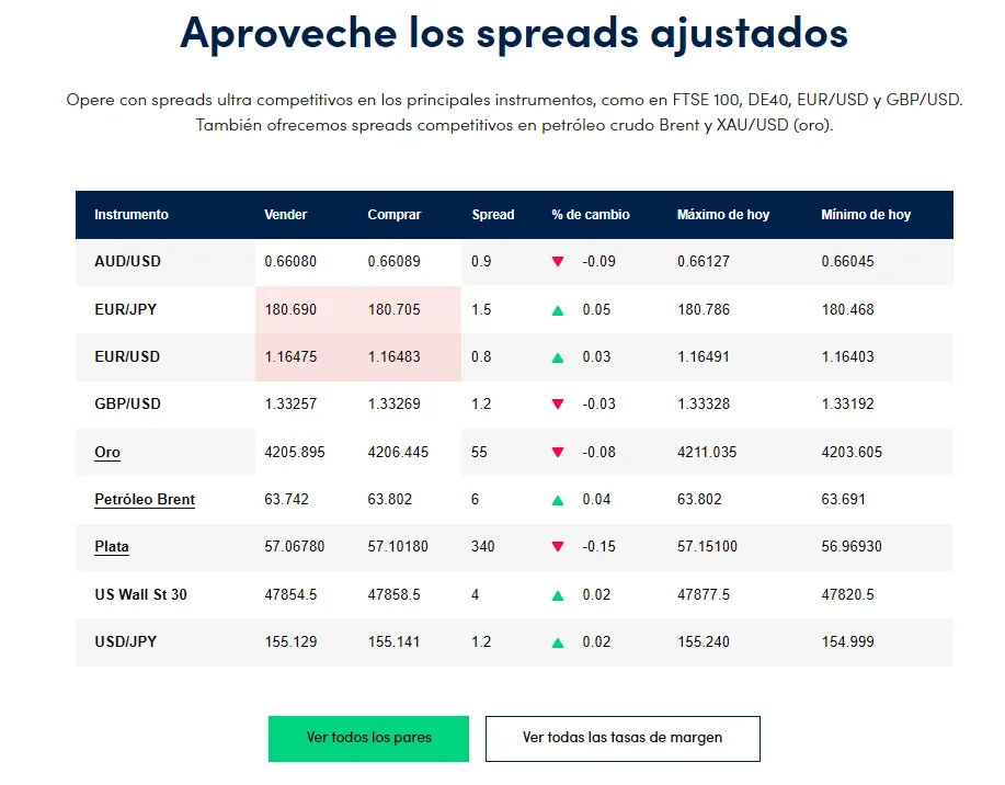 OANDA confiable OANDA confiable