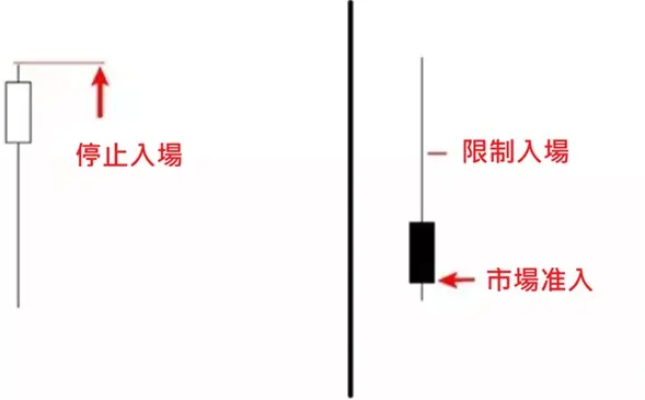外匯交易想獲利,注意在日圖的「長尾錘頭線」