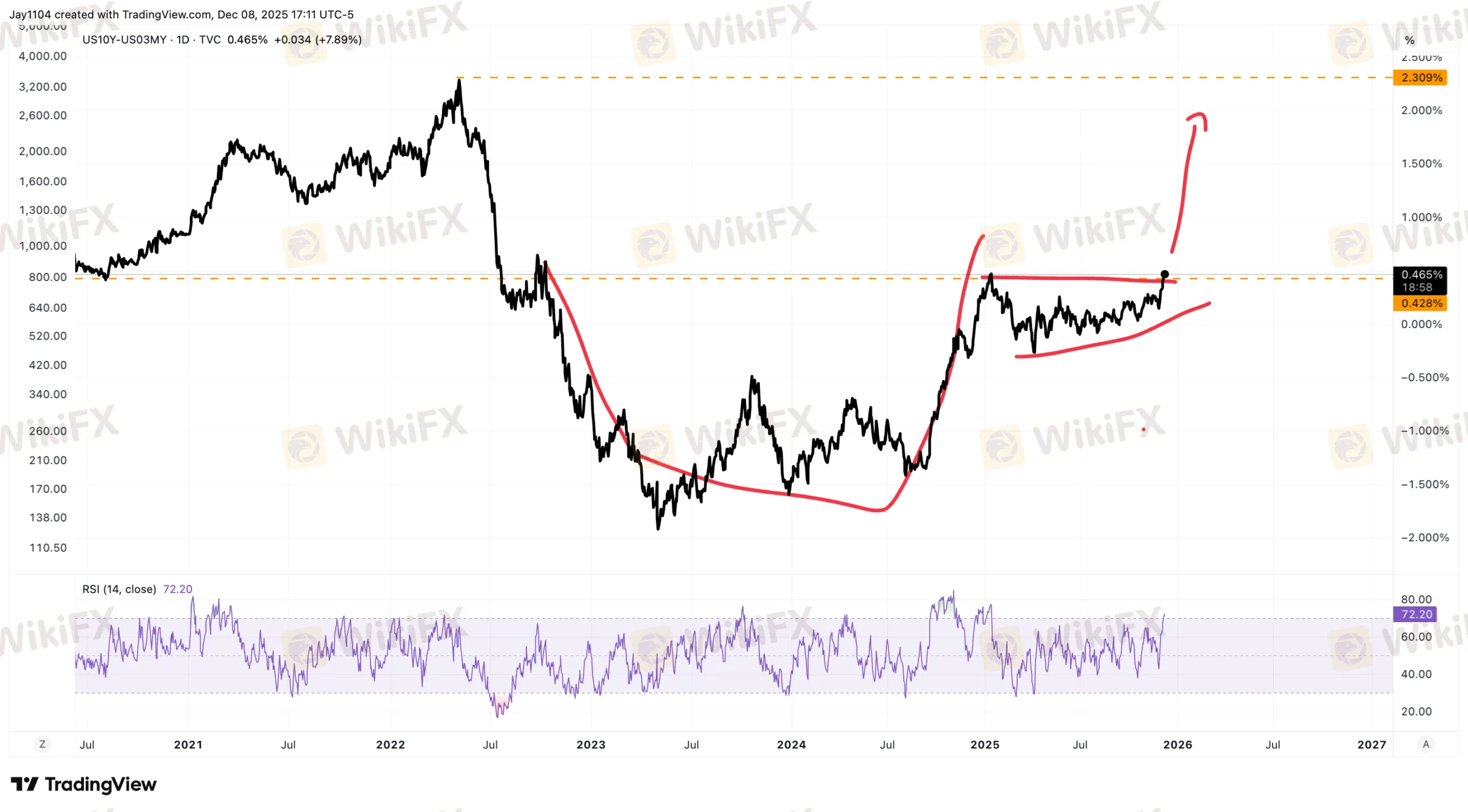 chenh-lech-t-bills.png chenh-lech-t-bills.png