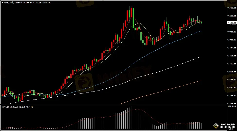汉声张新才:[12月9日晚评]美债收益率持续上升，国际金价弱势振荡