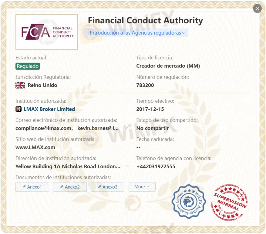 LMAX Group regulación LMAX Group regulación
