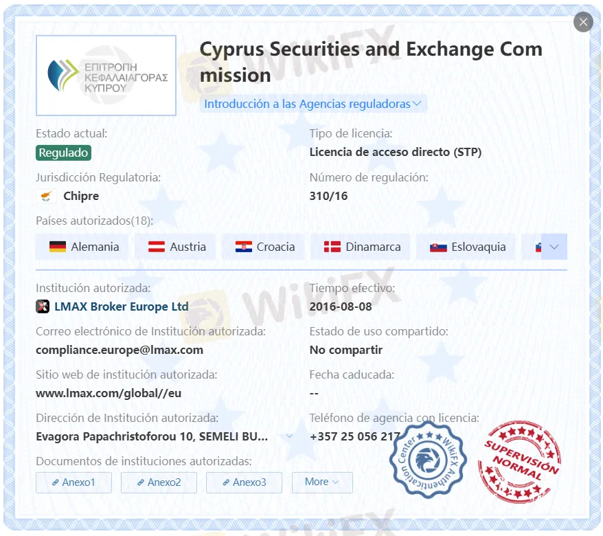 LMAX Group regulación LMAX Group regulación
