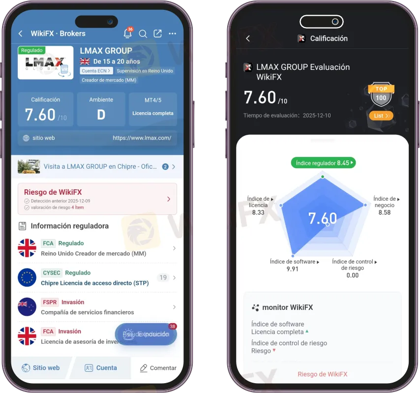 LMAX Group opiniones LMAX Group opiniones