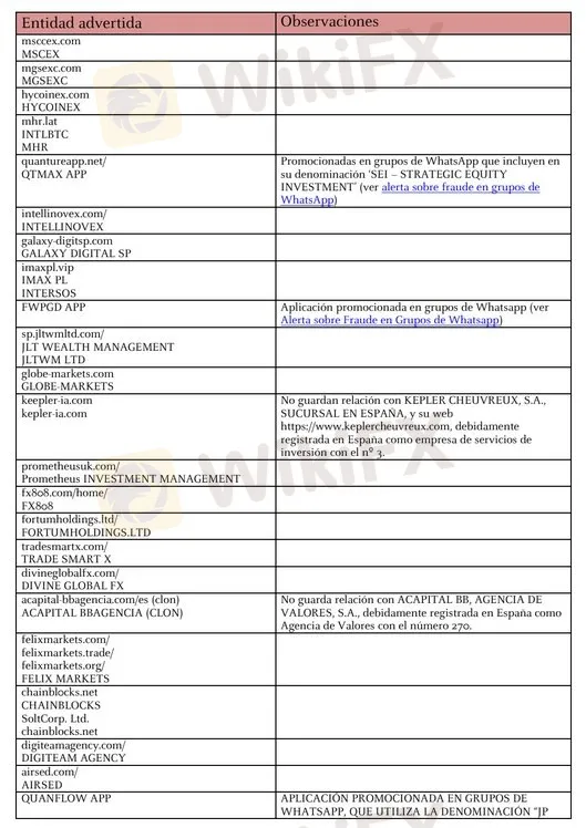 cnmv advertencias cnmv advertencias