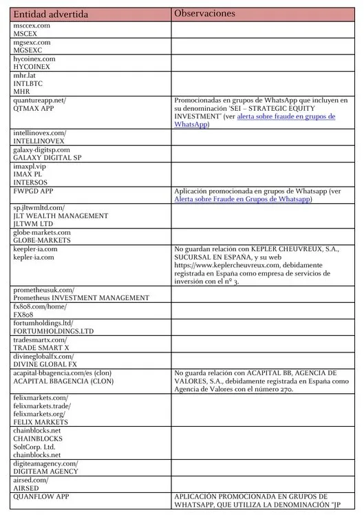 cnmv advertencias cnmv advertencias