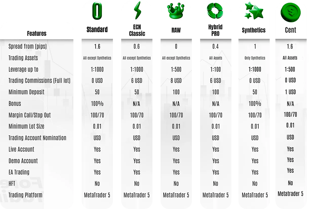 Be Prime Broker cuentas Be Prime Broker cuentas