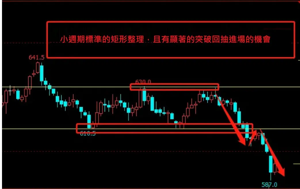 K線圖如何有效畫線,做好外匯交易?