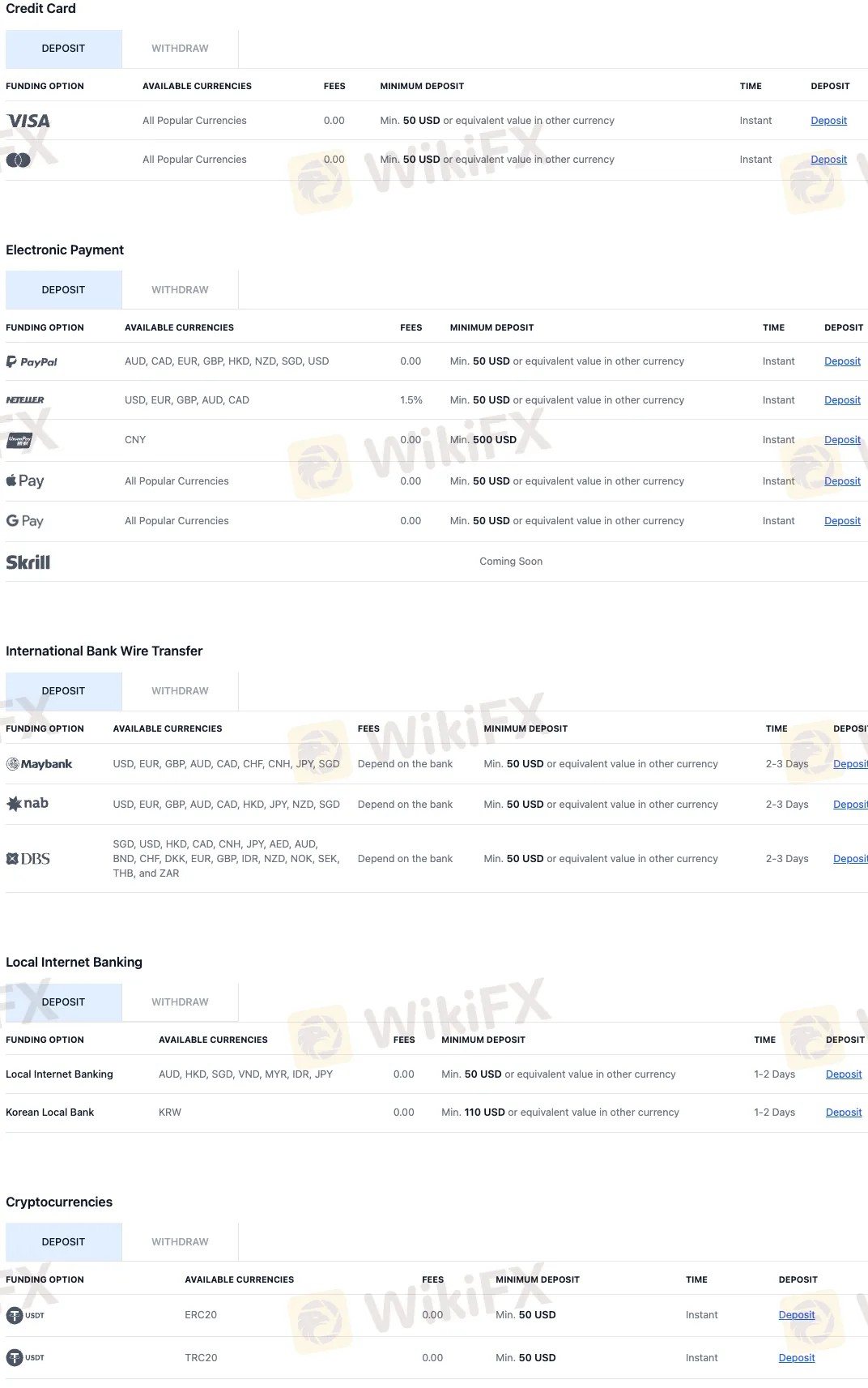 Deposits & Withdrawals