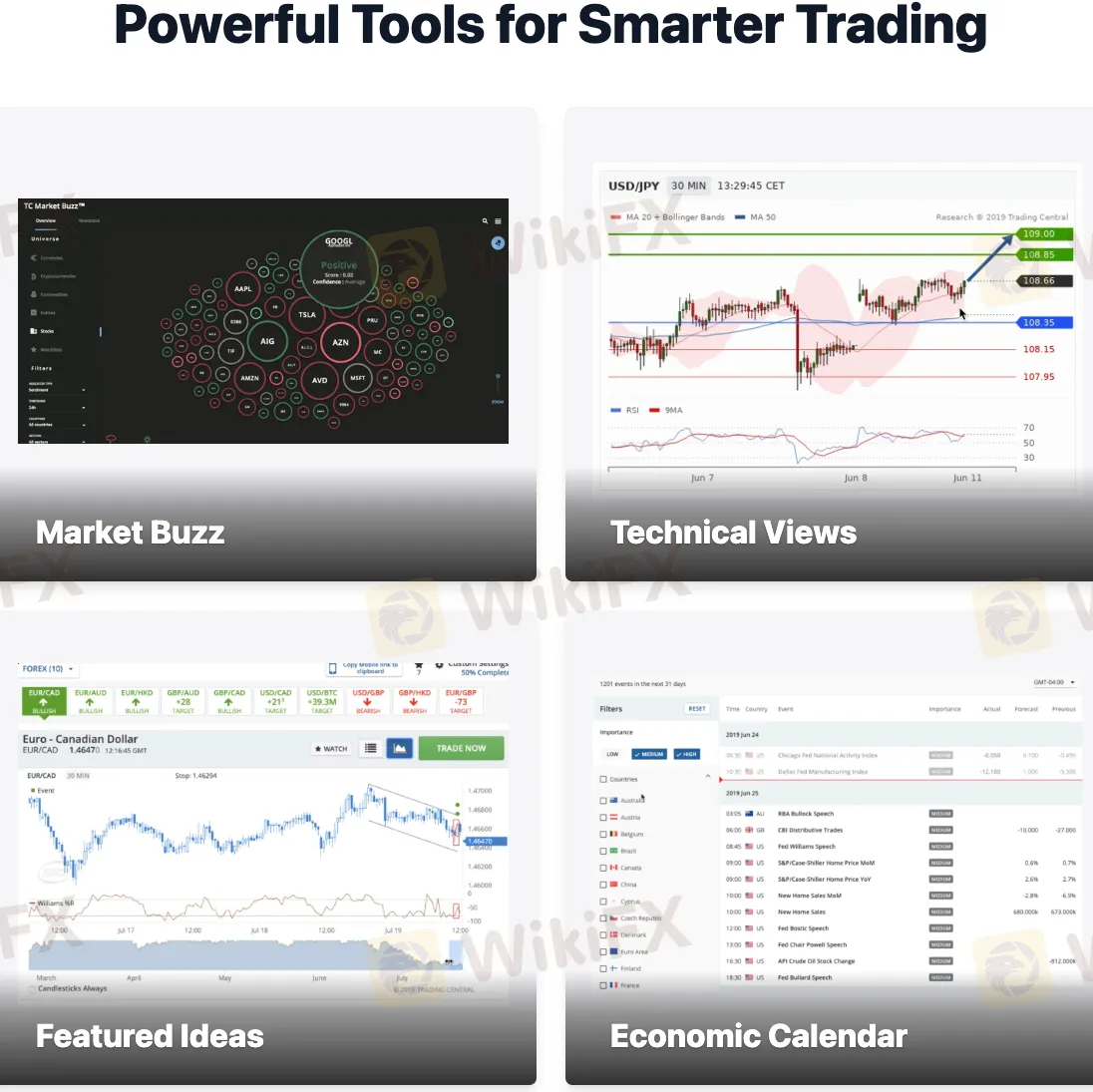 Trading Tools