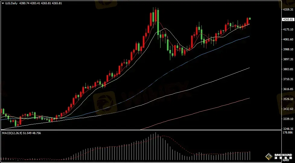 汉声张新才:[12月12日早评]国际金价再度崛起，白银续创历史新高
