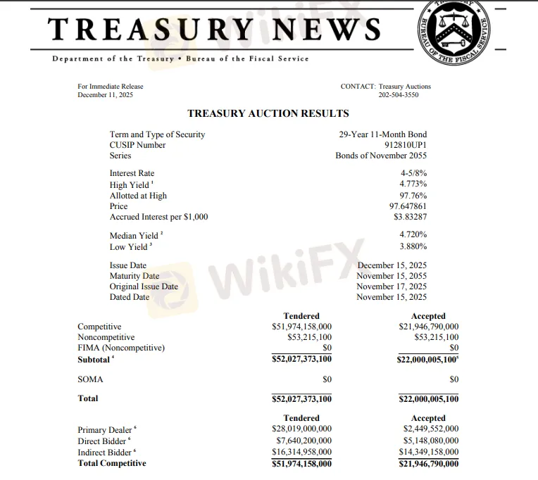 ket-qua-dau-gia.png ket-qua-dau-gia.png