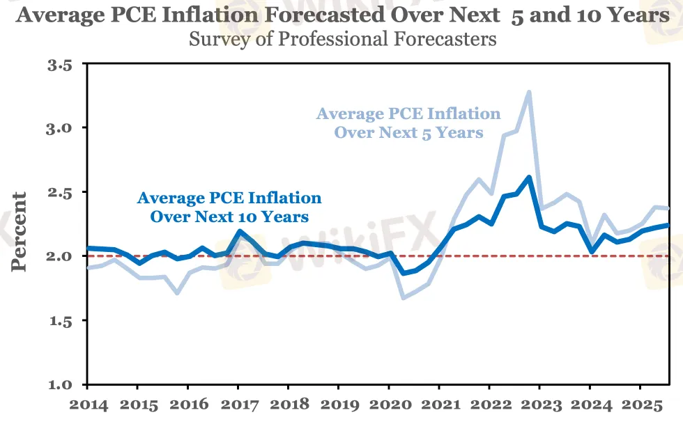 ky-vong-lam-phat-pce-5-10.png ky-vong-lam-phat-pce-5-10.png