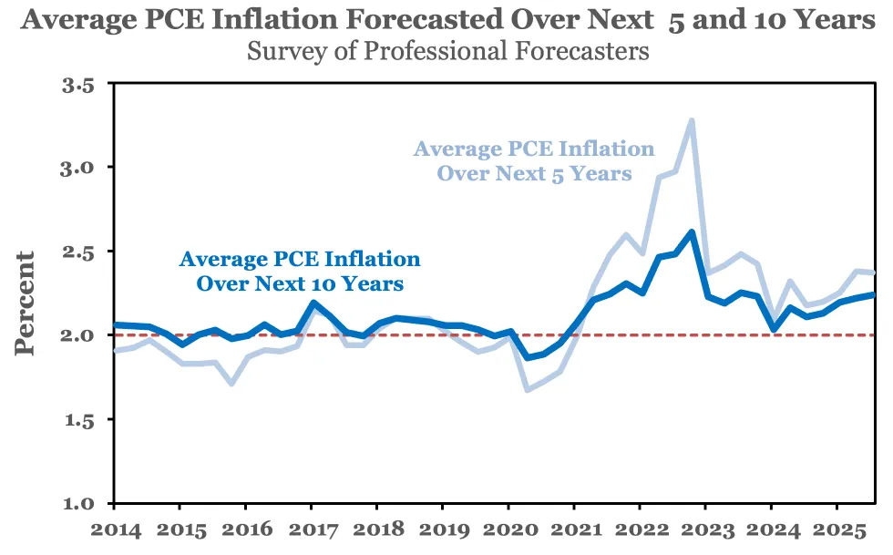 ky-vong-lam-phat-pce-5-10.png ky-vong-lam-phat-pce-5-10.png
