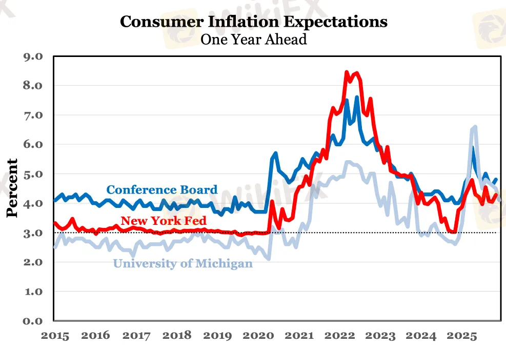 ky-vong-lam-phat-nguoi-tieu-dung.png ky-vong-lam-phat-nguoi-tieu-dung.png