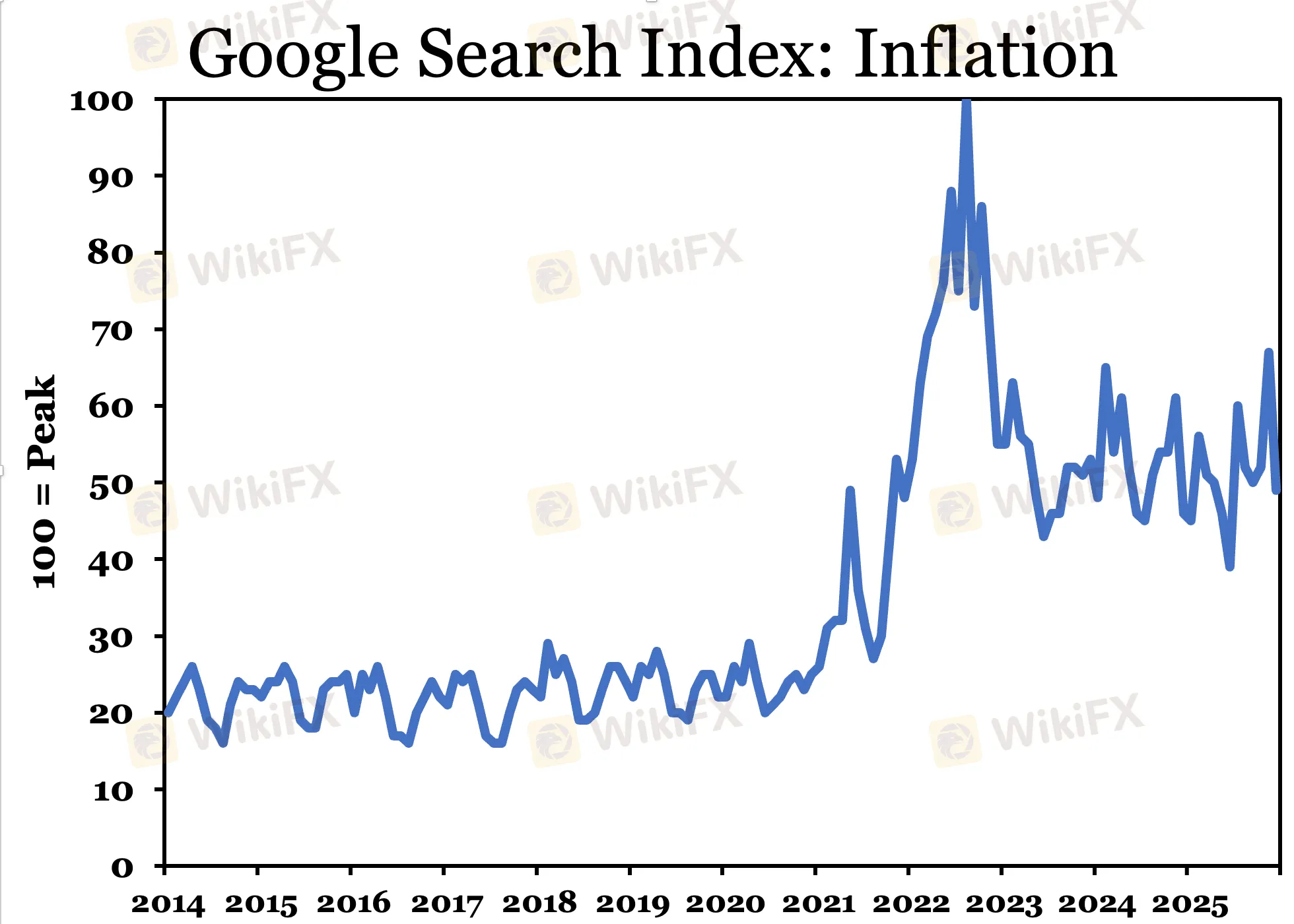 google-search-inflation.png google-search-inflation.png