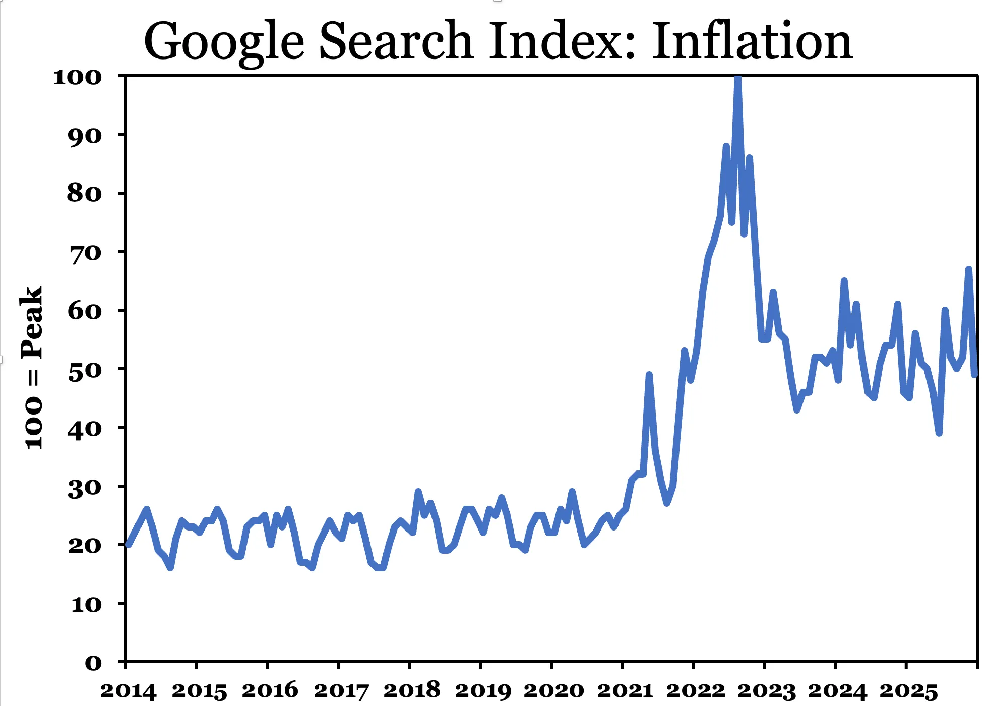 google-search-inflation.png google-search-inflation.png
