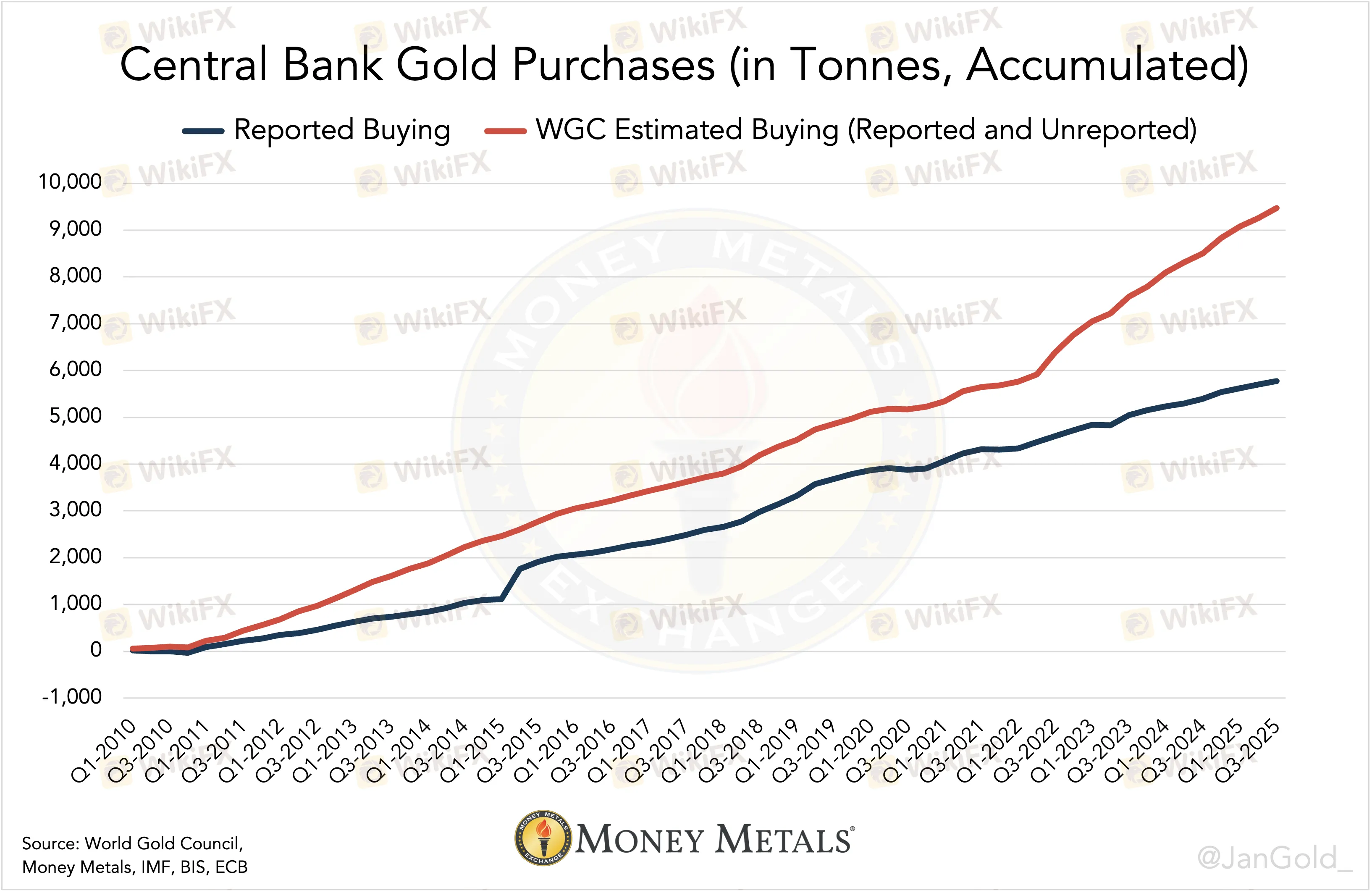 du-tru-vang-cua-pboc.png du-tru-vang-cua-pboc.png