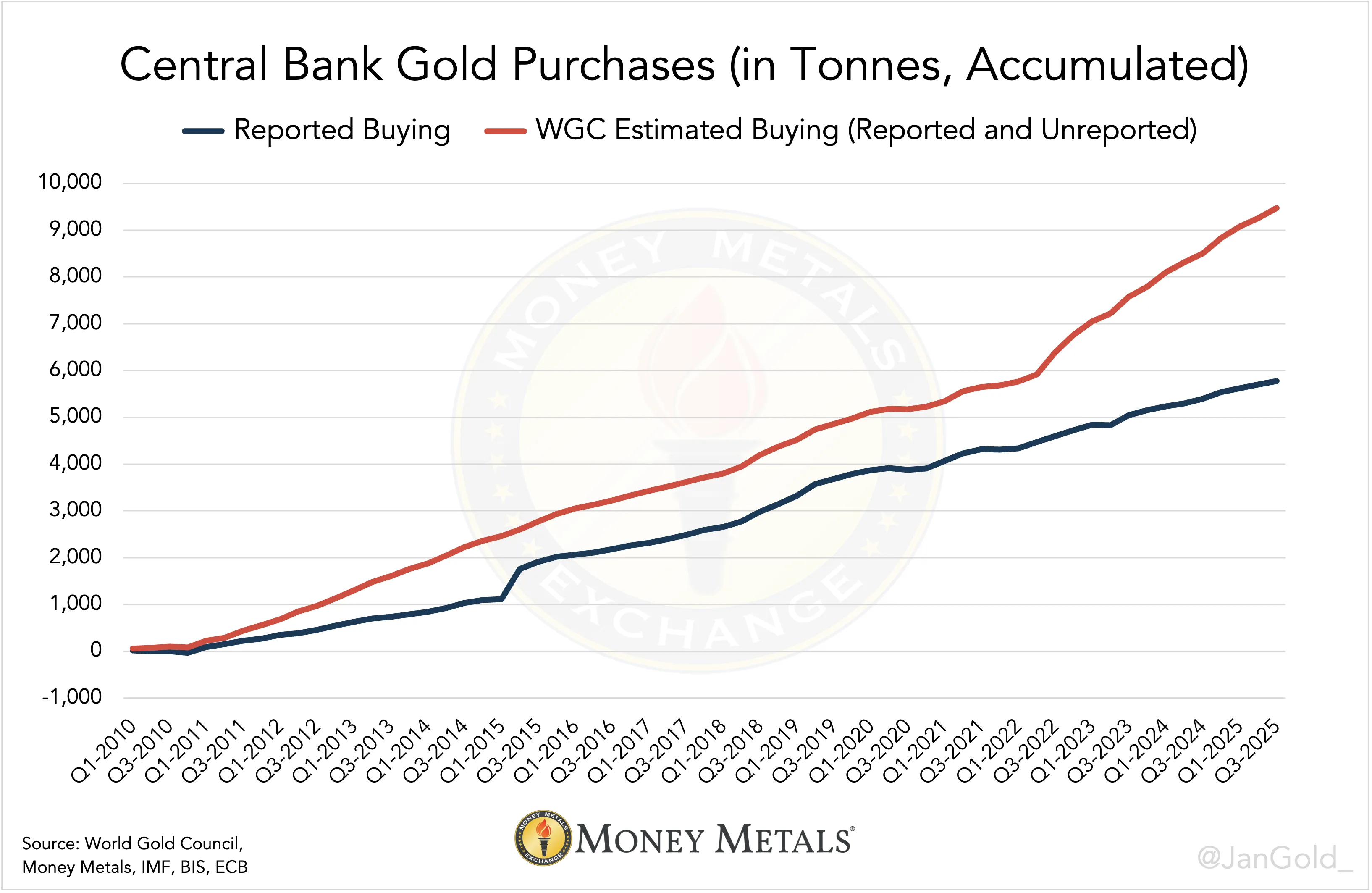 du-tru-vang-cua-pboc.png du-tru-vang-cua-pboc.png