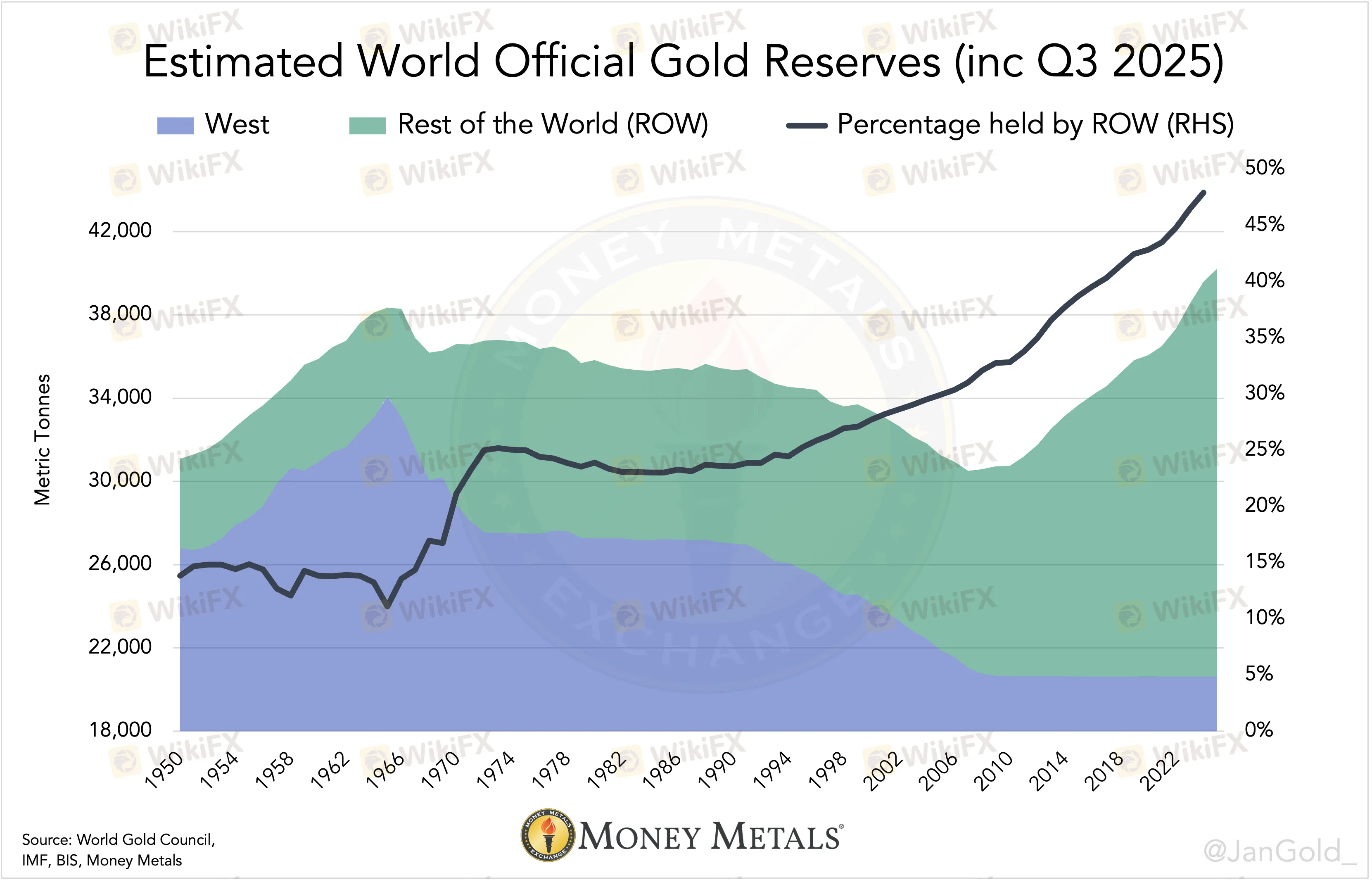 tong-du-tr-vang-toan-cau-cuoi-quy-3-25.png tong-du-tr-vang-toan-cau-cuoi-quy-3-25.png