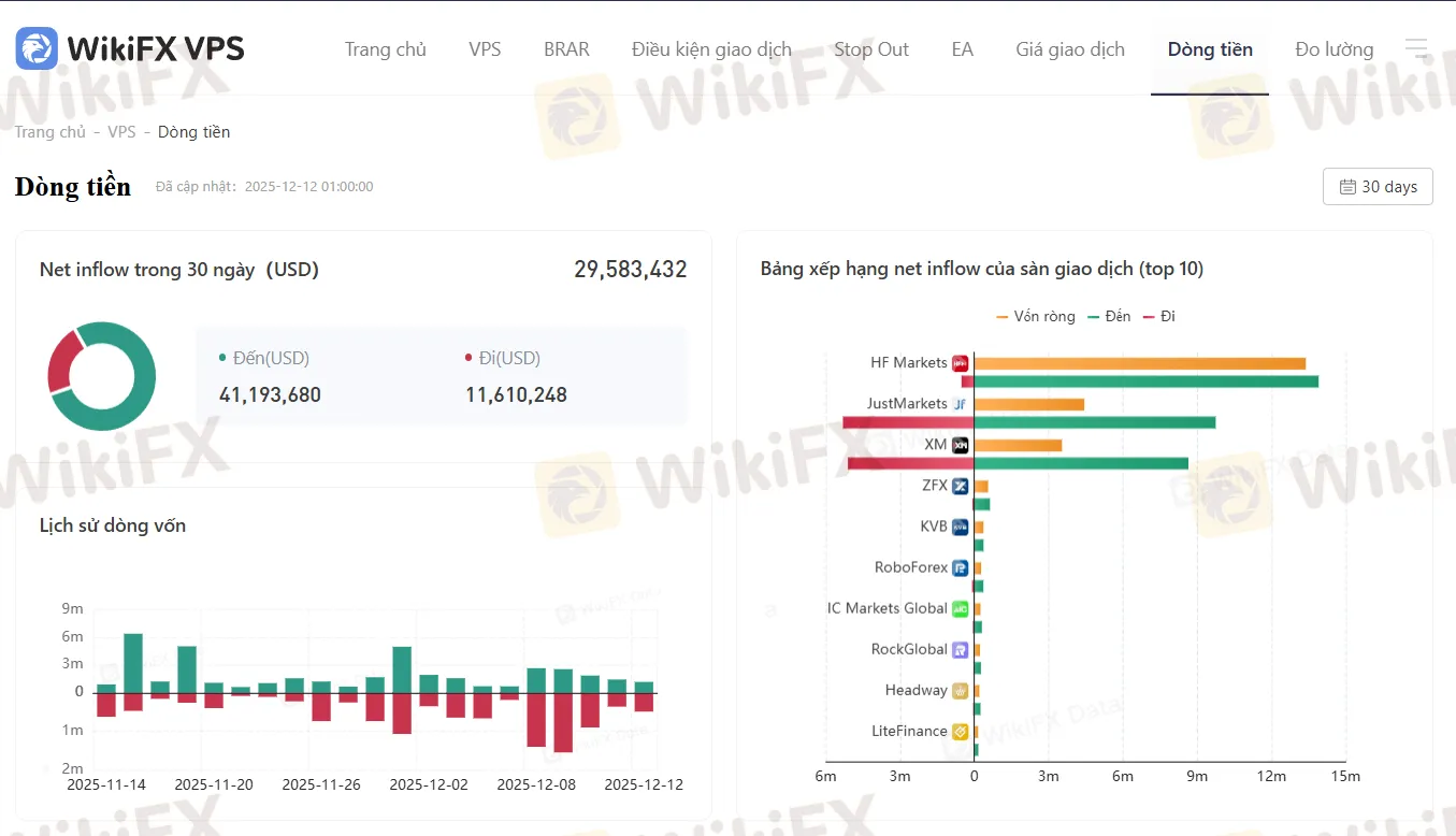 du-lieu-cua-wikifx.png du-lieu-cua-wikifx.png
