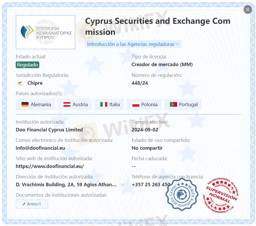 D Prime regulación D Prime regulación