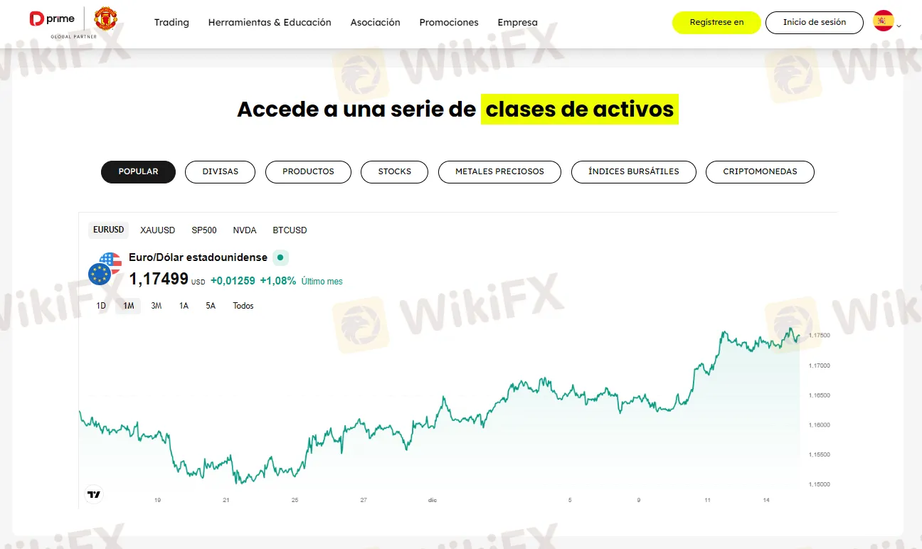 D Prime confiable D Prime confiable