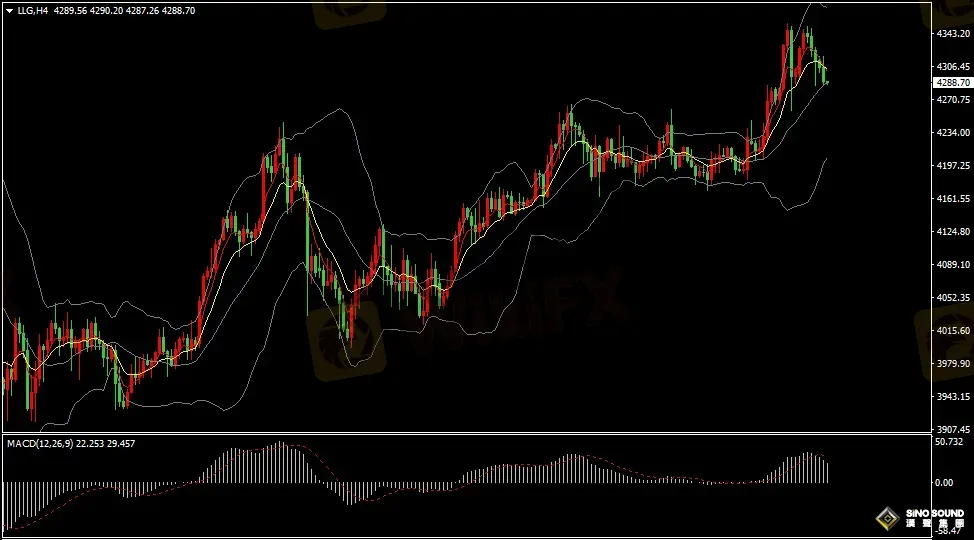 汉声张新才:[12月16日早评]美国非农数据公布前，市场多头情绪有所收敛