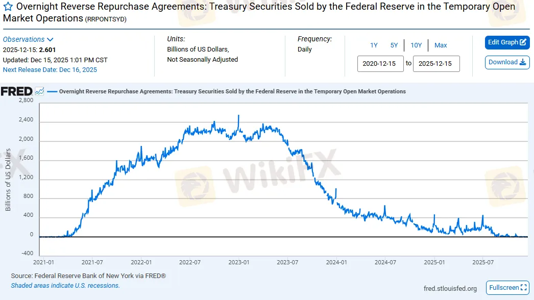 on-rrp.png on-rrp.png