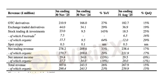 performa-laporan-keuangan-broker-forex-ig-kuartal-empat-2025.png performa-laporan-keuangan-broker-forex-ig-kuartal-empat-2025.png
