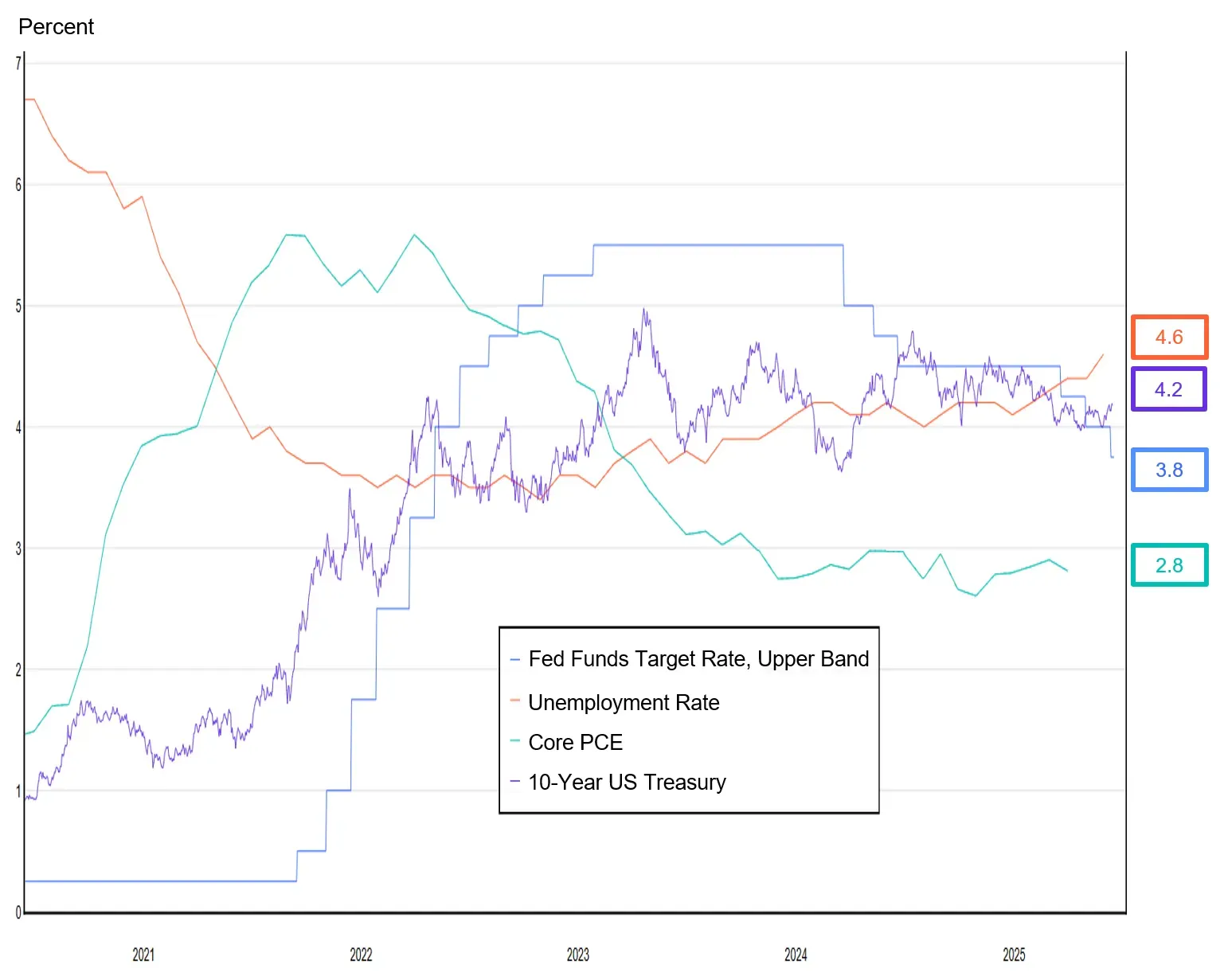 ex2-the-fed-caught-between-inflation-labor-market-tension.png